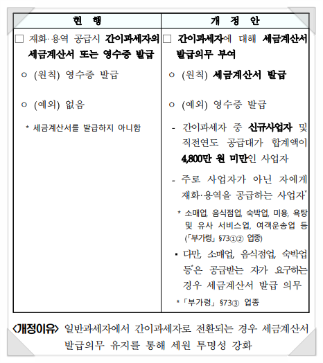 세무법인로앤택스 이미지
