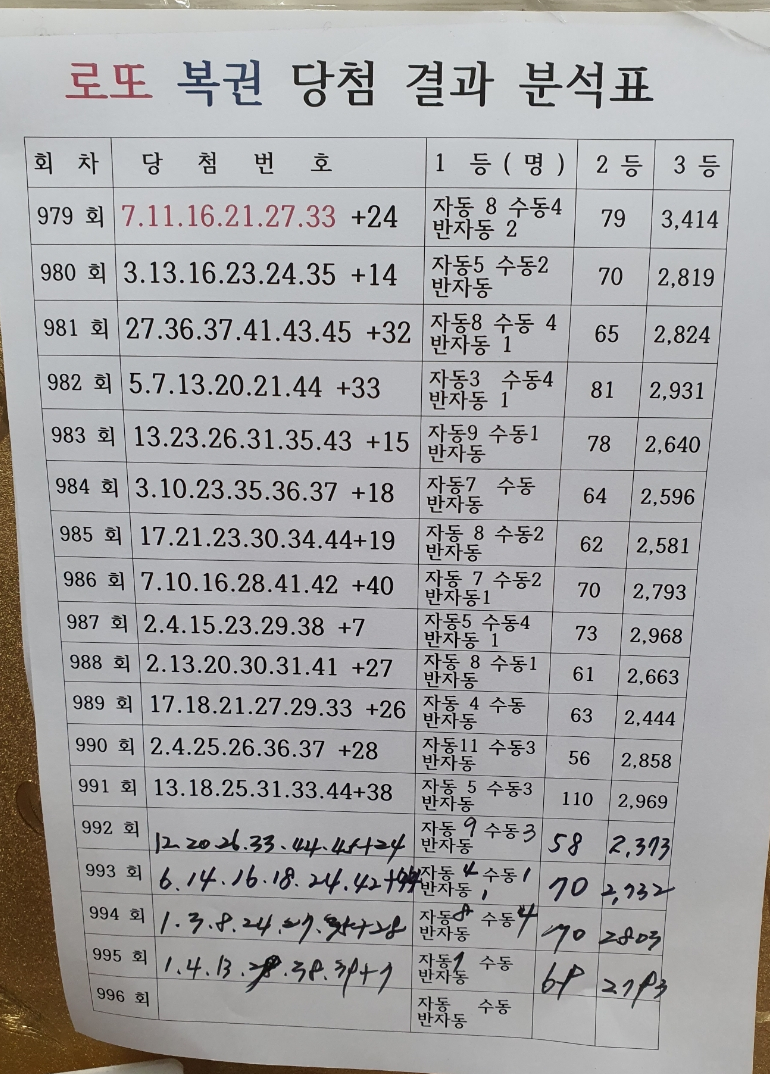 행운로또복권방 이미지