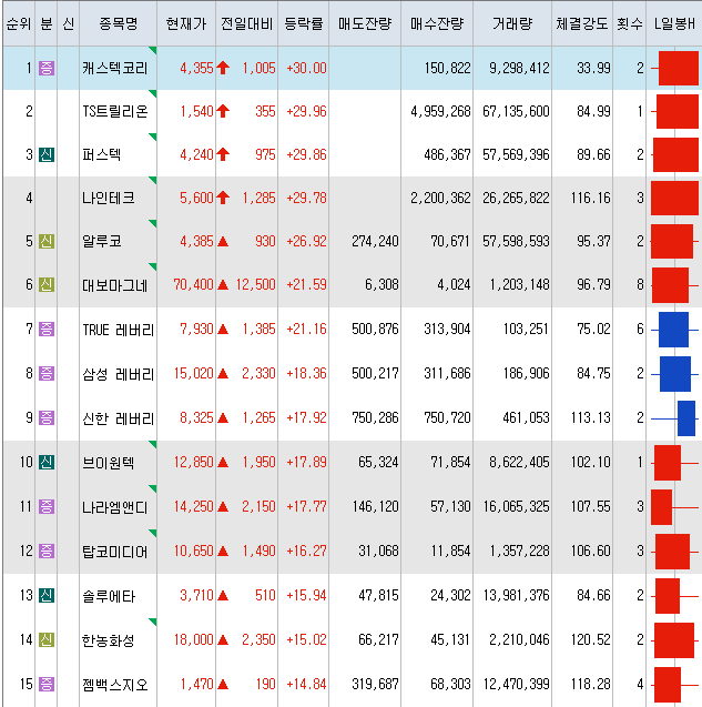 대보전자부품 이미지