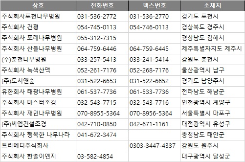(주)한솔조경 이미지