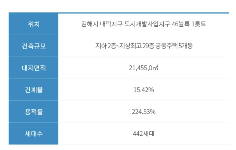 내덕지구 도시개발사업 이미지