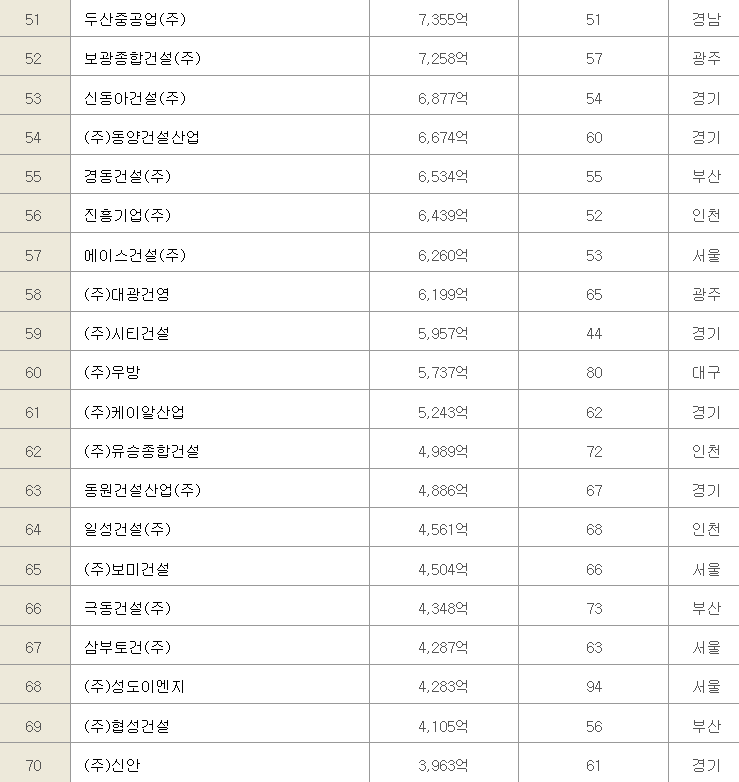 (주)에스앤아이코퍼레이션 이미지