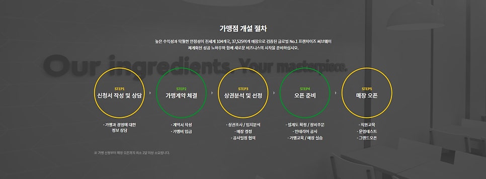 써브웨이대전 이미지