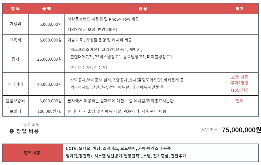 하삼동커피창원 이미지