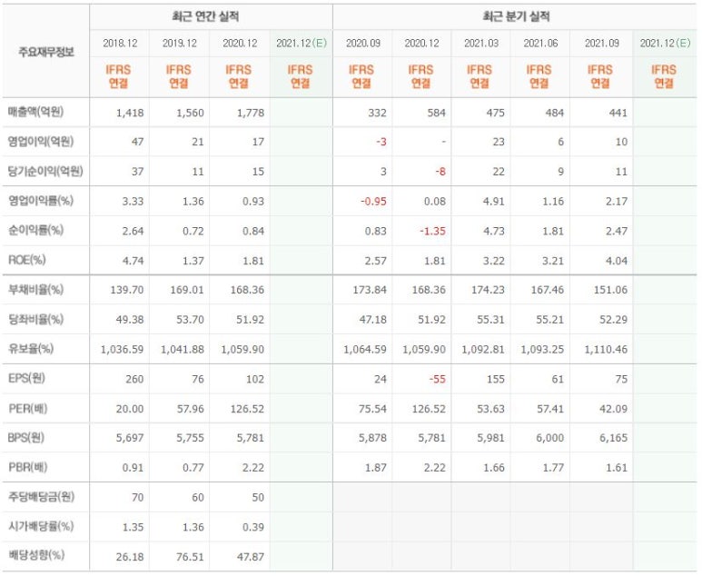 오로라네트웍스 이미지