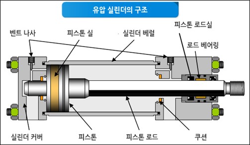 동유산업 이미지