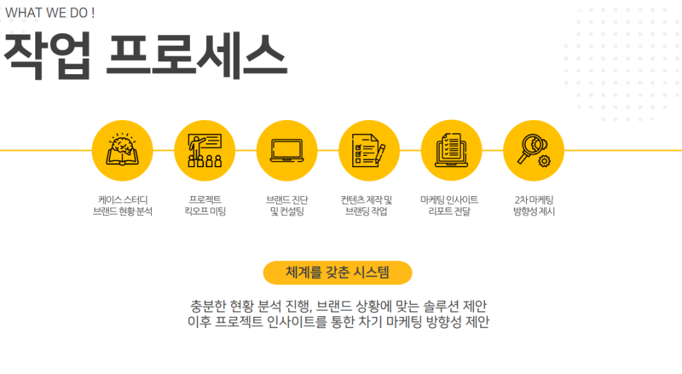 혁신컴퍼니 이미지