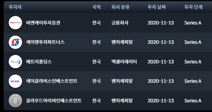 비엔케이파트너스 이미지