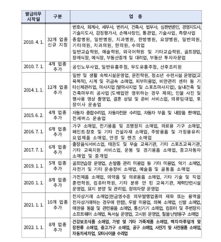 벽지/장판/마루 소매업 이미지