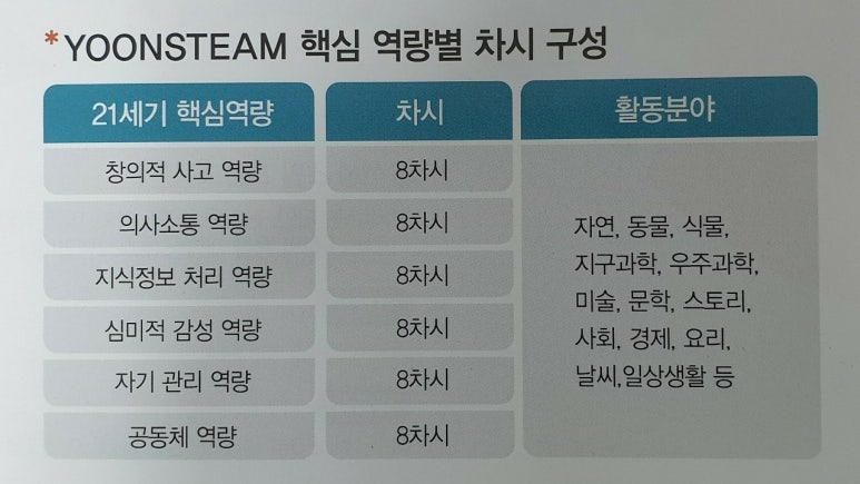 융합과학교습소 이미지