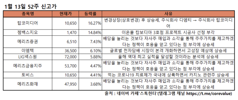 대보전자부품 이미지