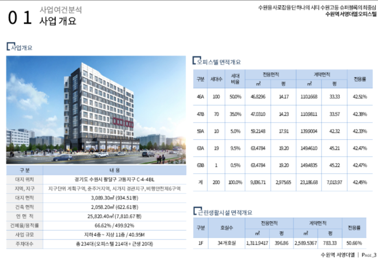 더 엘 이미지