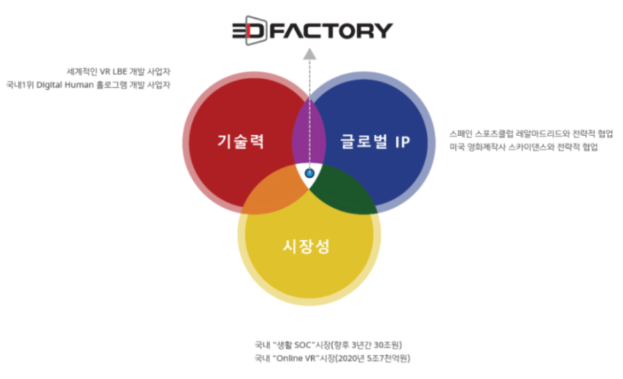 주식회사 컨텐츠팩토리 이미지