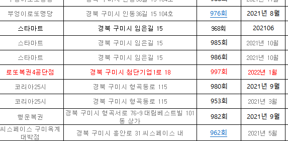 햇님할인마트 이미지