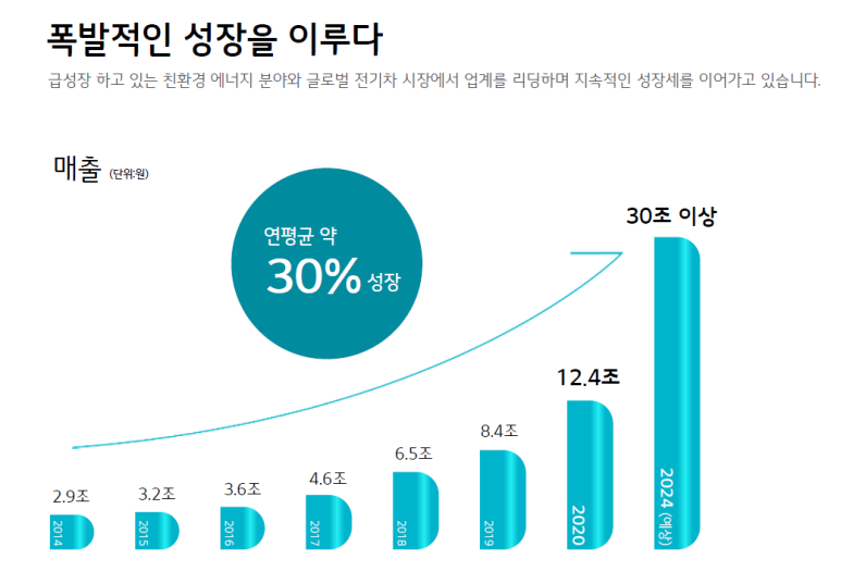 엘지에너지 이미지