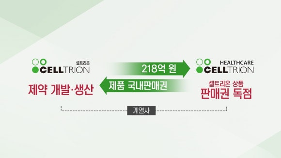 주분식회계 이미지