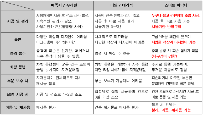 플로어칠 이미지