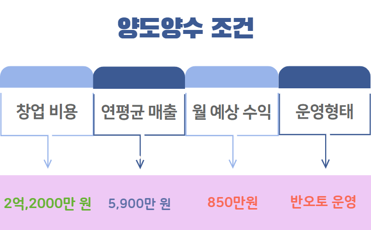뚜레쥬르포항 이미지