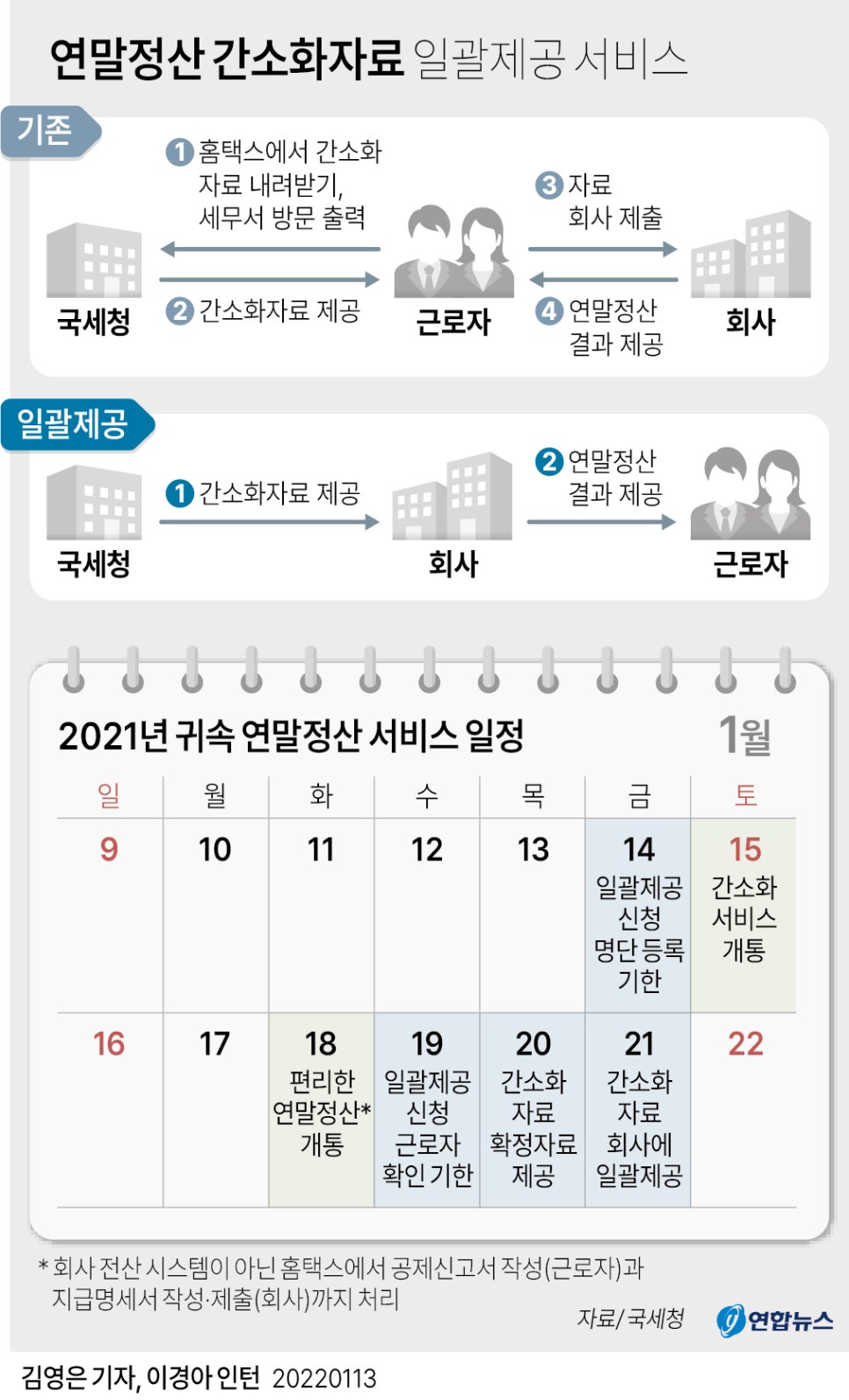 모컴주 이미지
