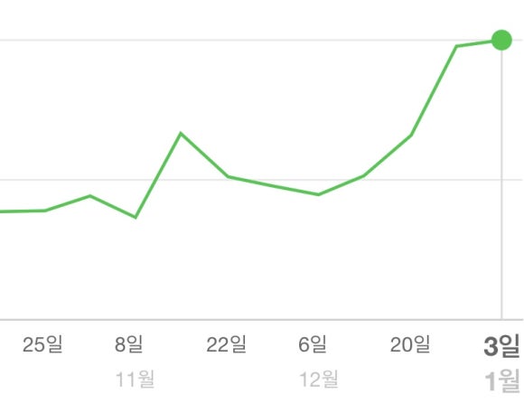 컴퓨터를깨우는사람들 이미지