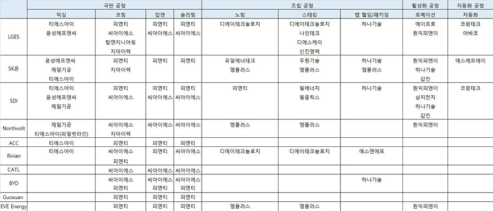 피앤이엔지니어링 이미지