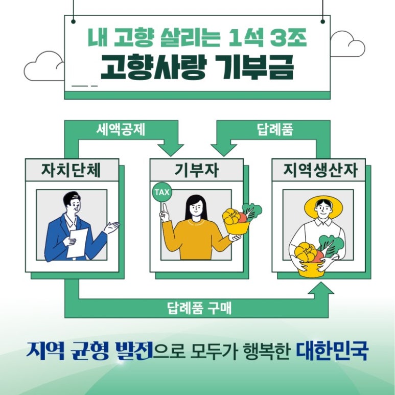내고향농수산물 이미지