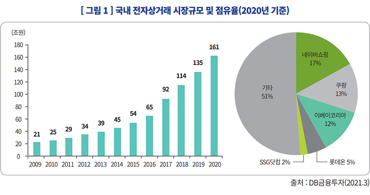 제주커머스 이미지