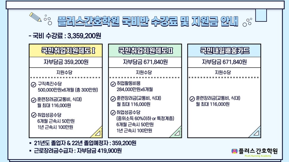 플러스간호학원 이미지