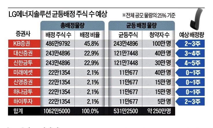 엘지유통 이미지