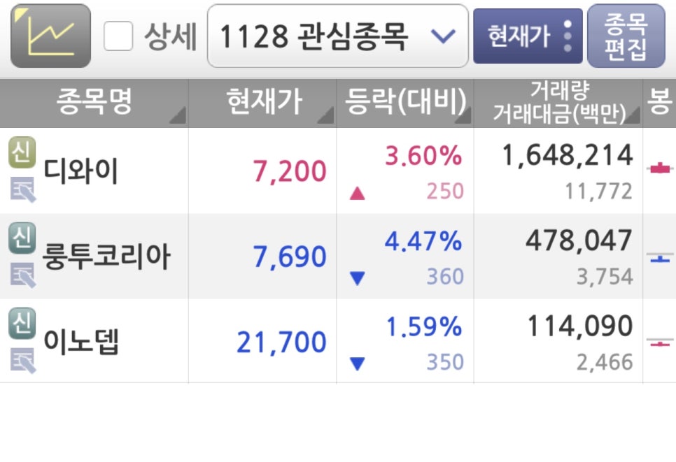 디와이플랜 이미지