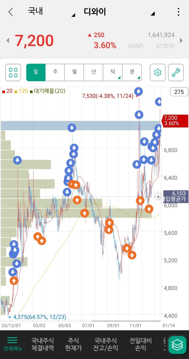 디와이텔레콤 이미지
