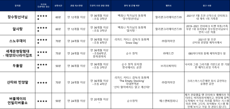 제이아이뮤지컬 이미지
