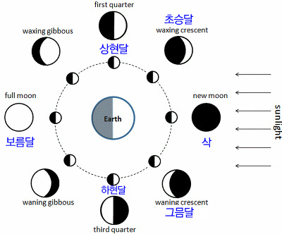 손톱,달 이미지