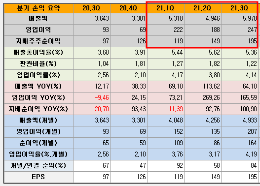 무진유통 이미지