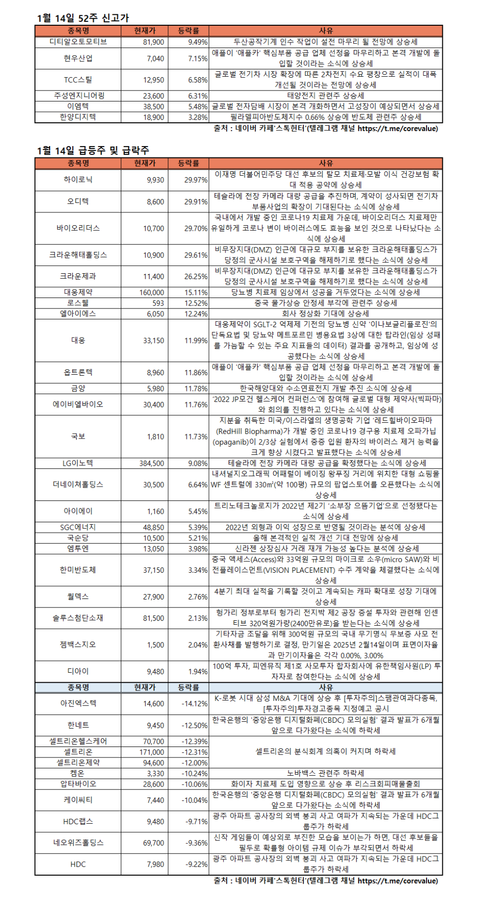 대웅엔지니어링주 이미지