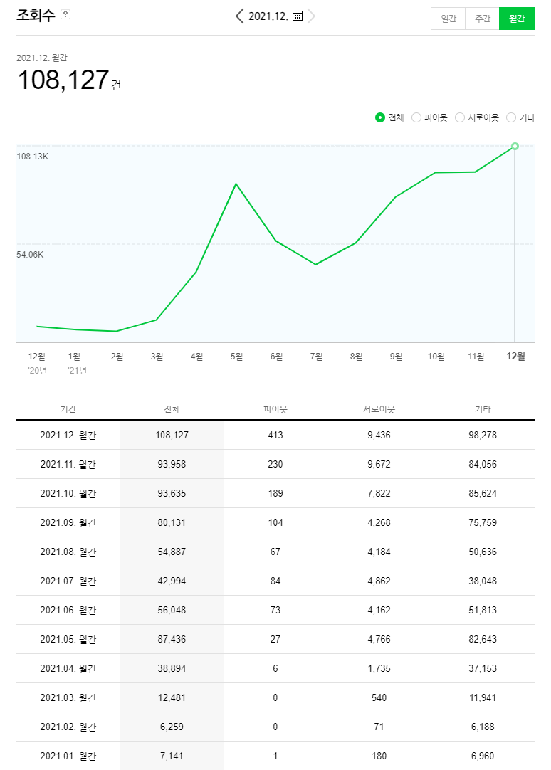 제이원이벤트 이미지