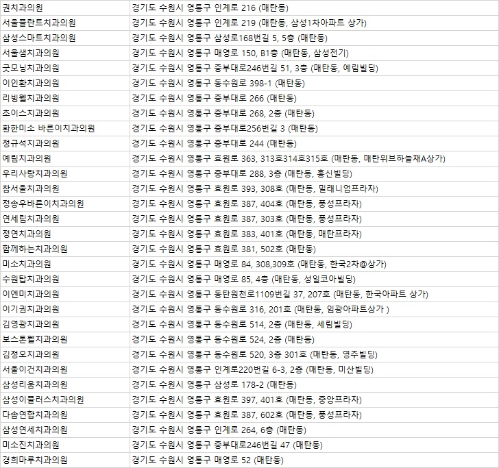 연세다솜치과의원 이미지