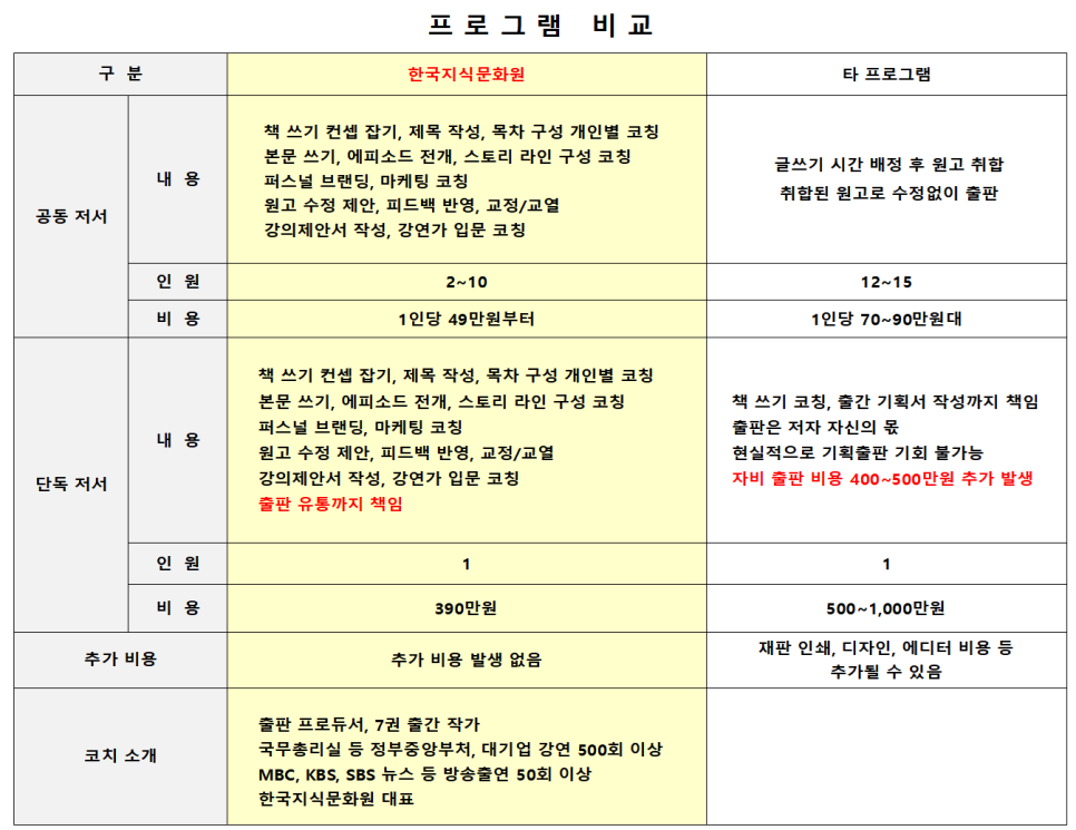 한국코칭문화원 이미지