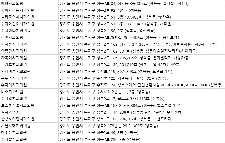 하이덴치과의원 이미지