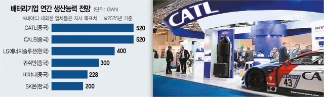 배터리25 이미지