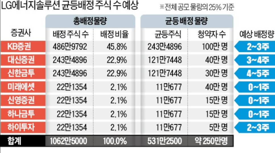 엘지에너지 이미지