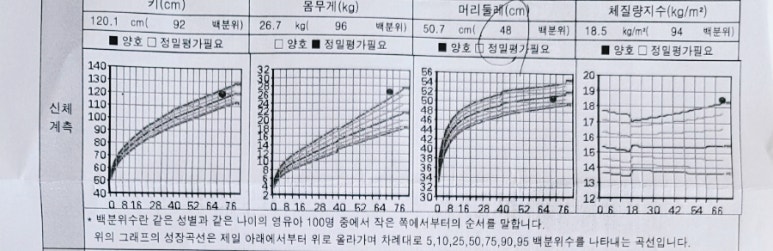 김종인소아청소년과의원 이미지