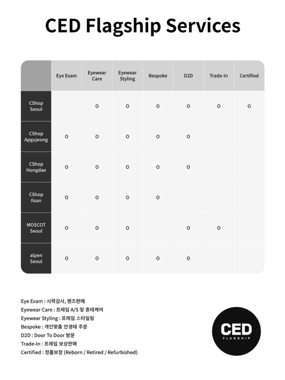 (주)CED인터내셔널 이미지