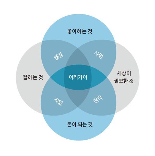 이키가이 이미지