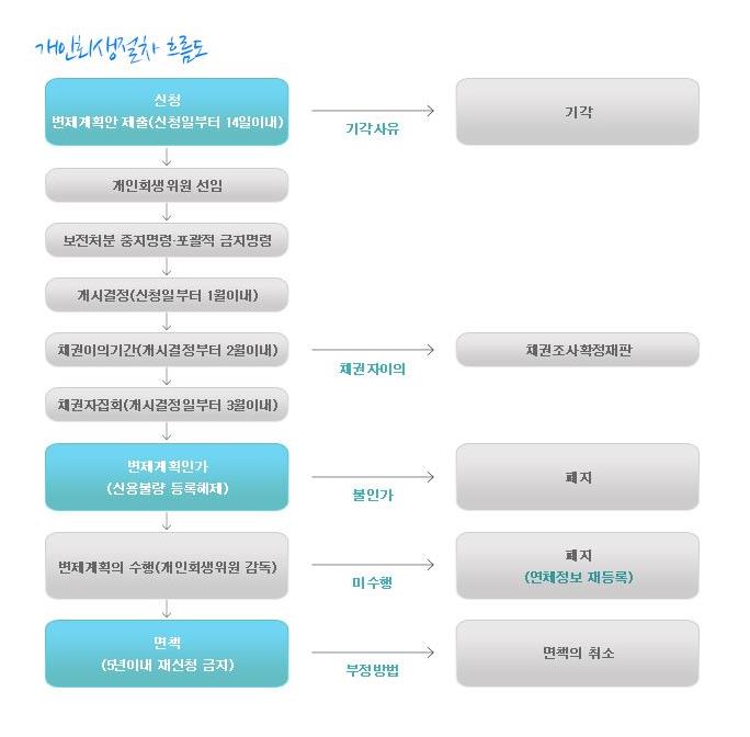 달인법무사사무실 이미지