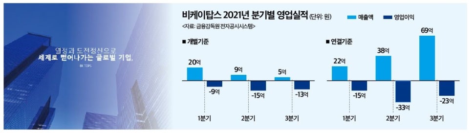 비케이에프앤비 이미지