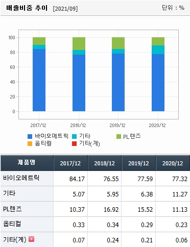 삼성부품 이미지