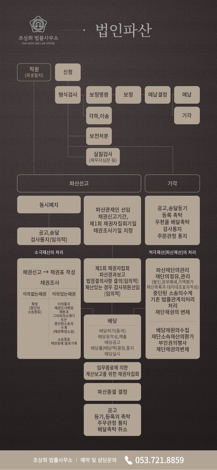 변호사조상희법률사무소 이미지