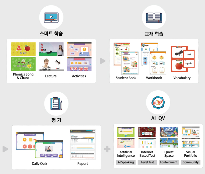 잉글리쉬플러스 이미지