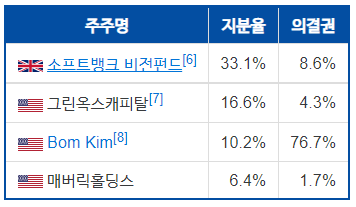 주식회사 매버릭 이미지
